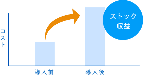 ストック収益