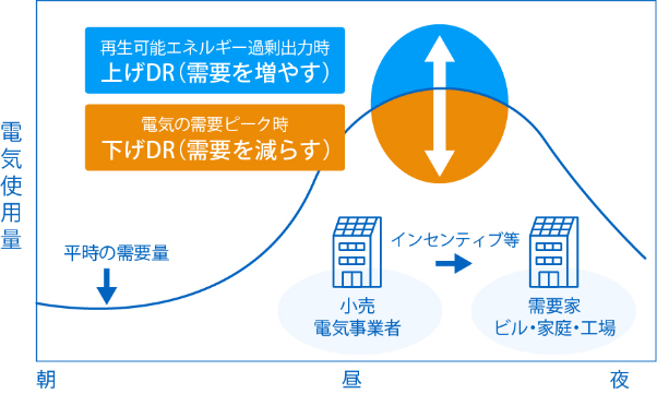系統用蓄電池のメリット