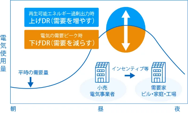 系統用蓄電池のメリット