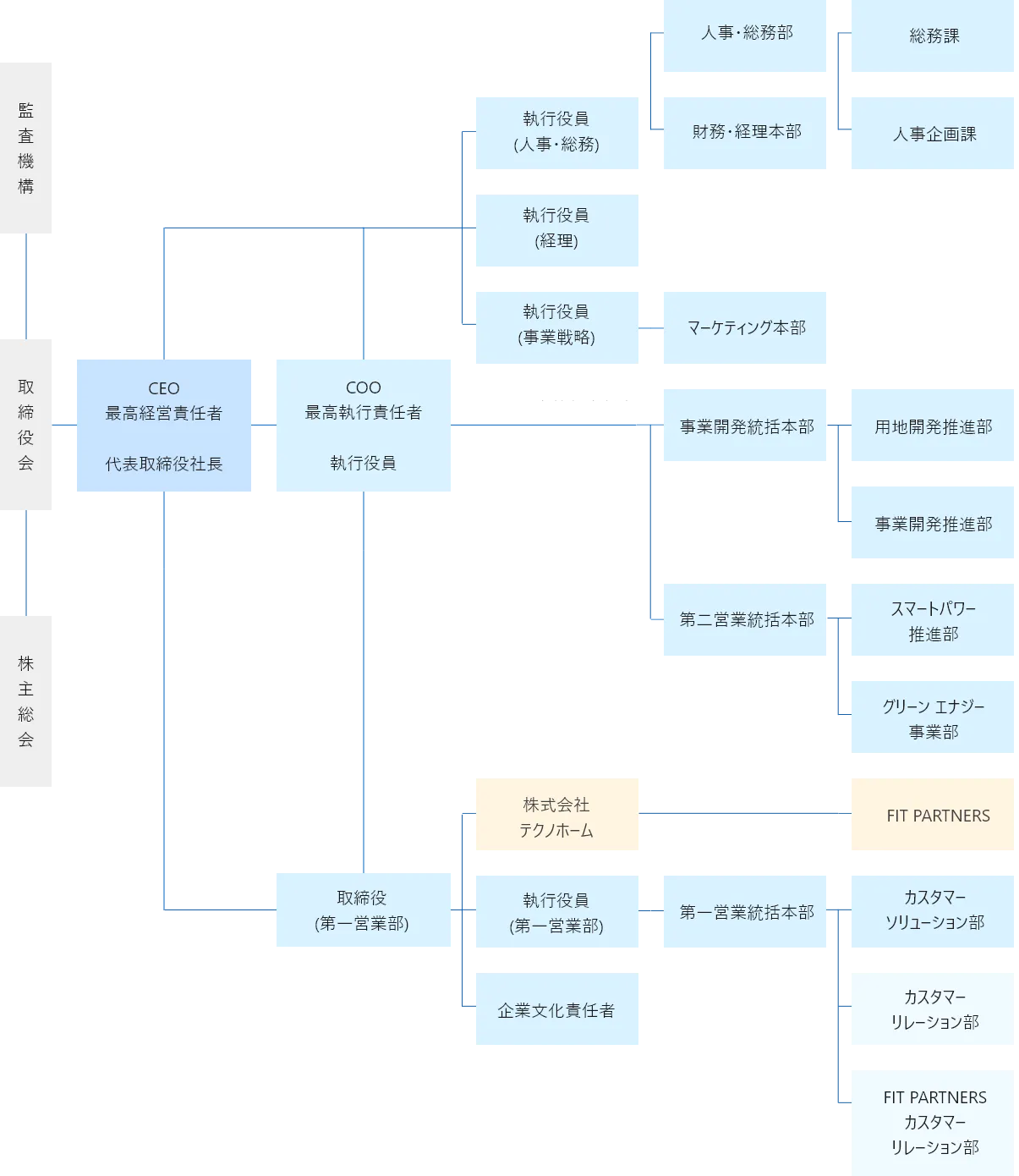 社会指標データ