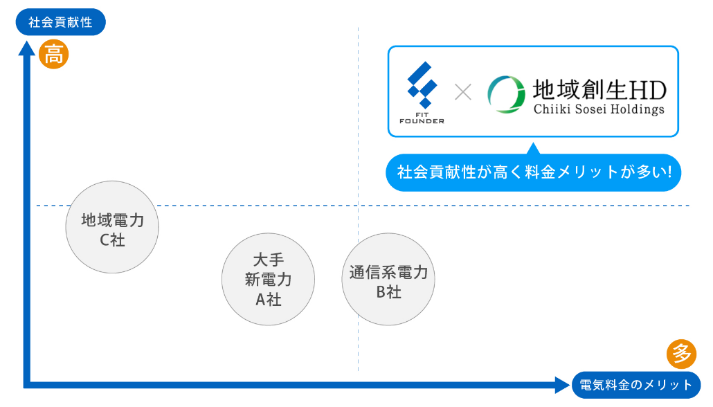 比較画像